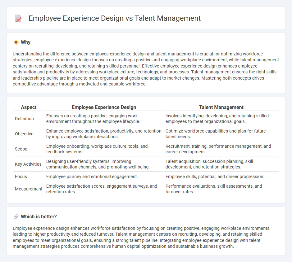 Employee Experience Design vs Talent Management in Management
