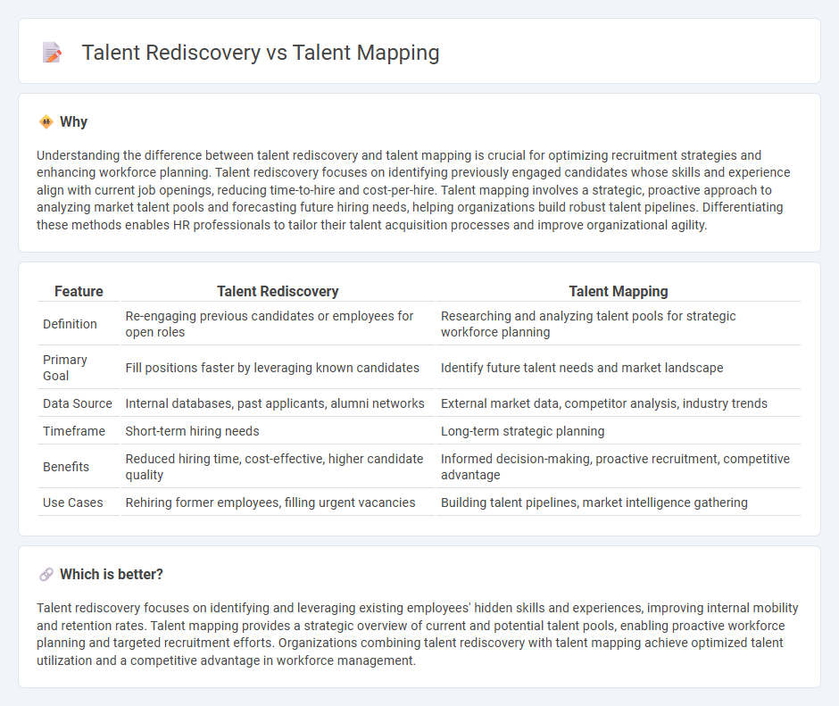 Talent Rediscovery vs Talent Mapping in Employment