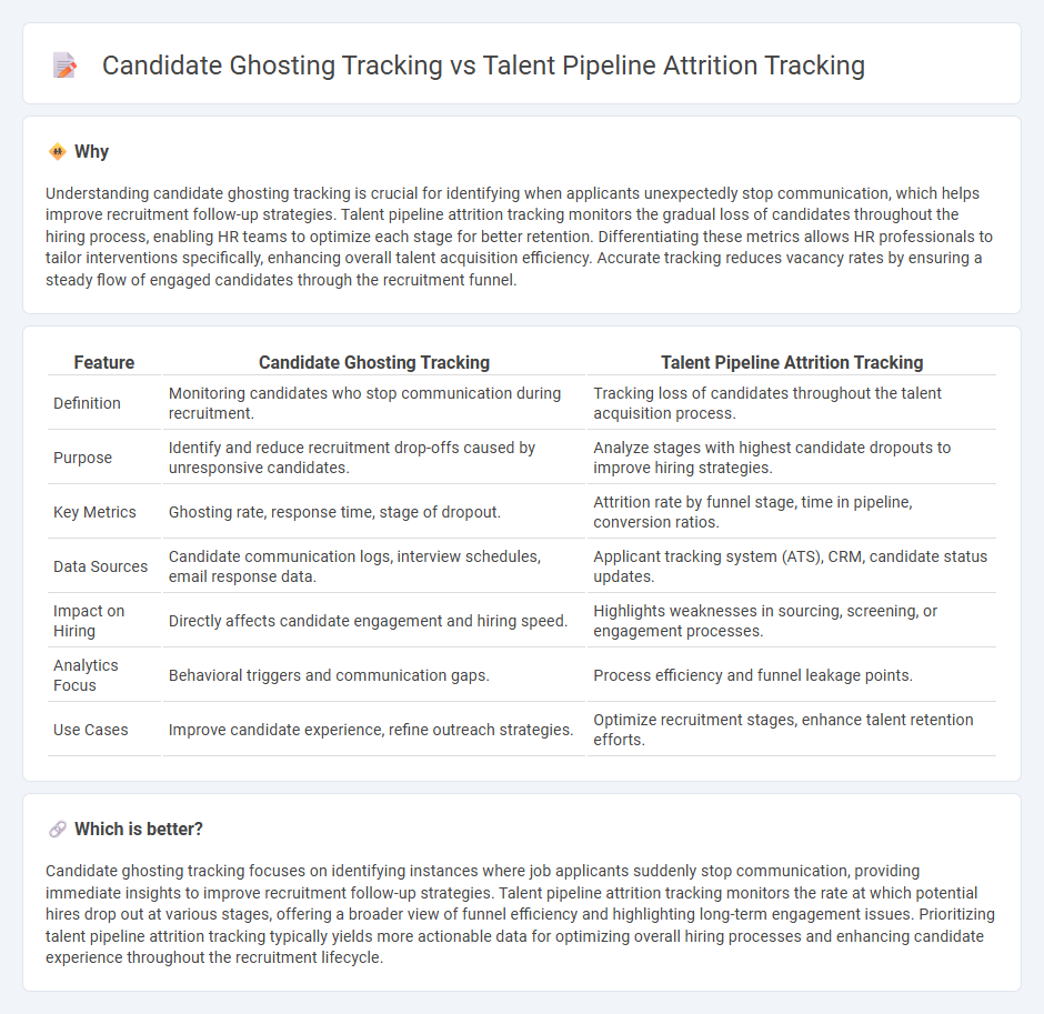 Candidate Ghosting Tracking vs Talent Pipeline Attrition Tracking in Human Resources