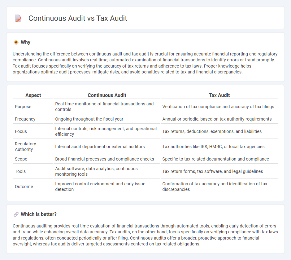 Continuous Audit vs Tax Audit in Accounting
