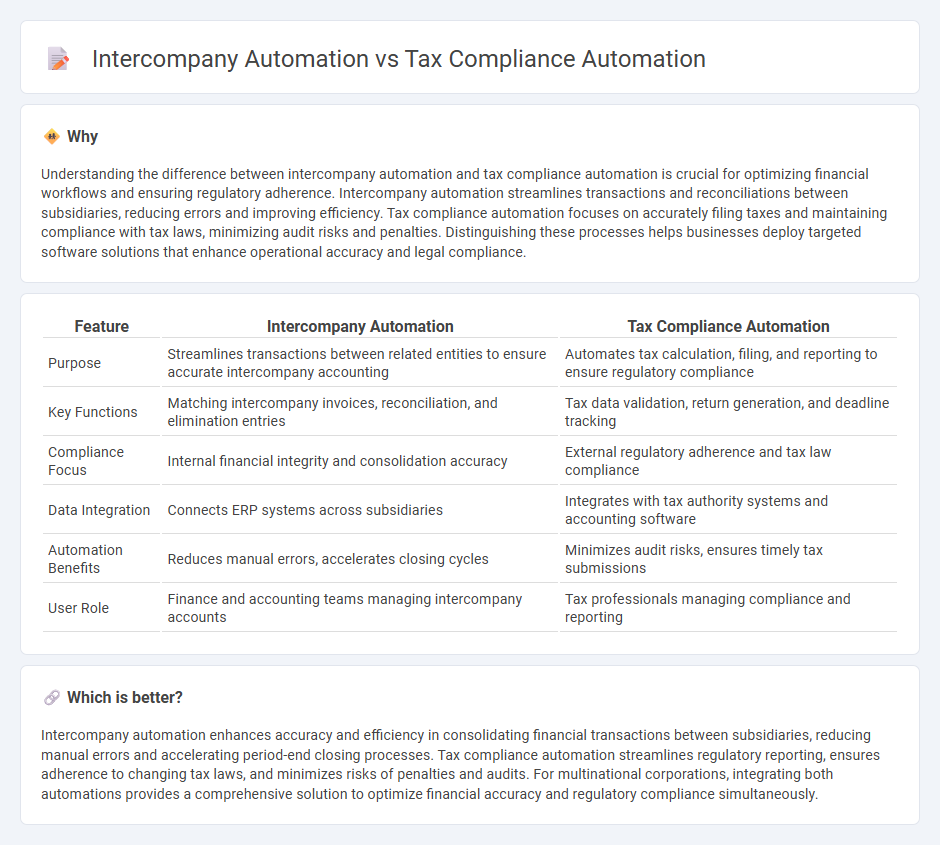 Intercompany Automation vs Tax Compliance Automation in Accounting