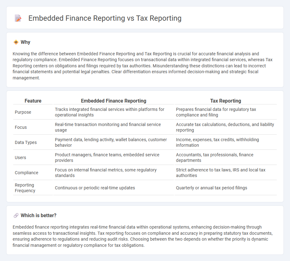 Embedded Finance Reporting vs Tax Reporting in Accounting