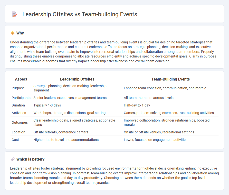 Leadership Offsites vs Team-Building Events in Consulting