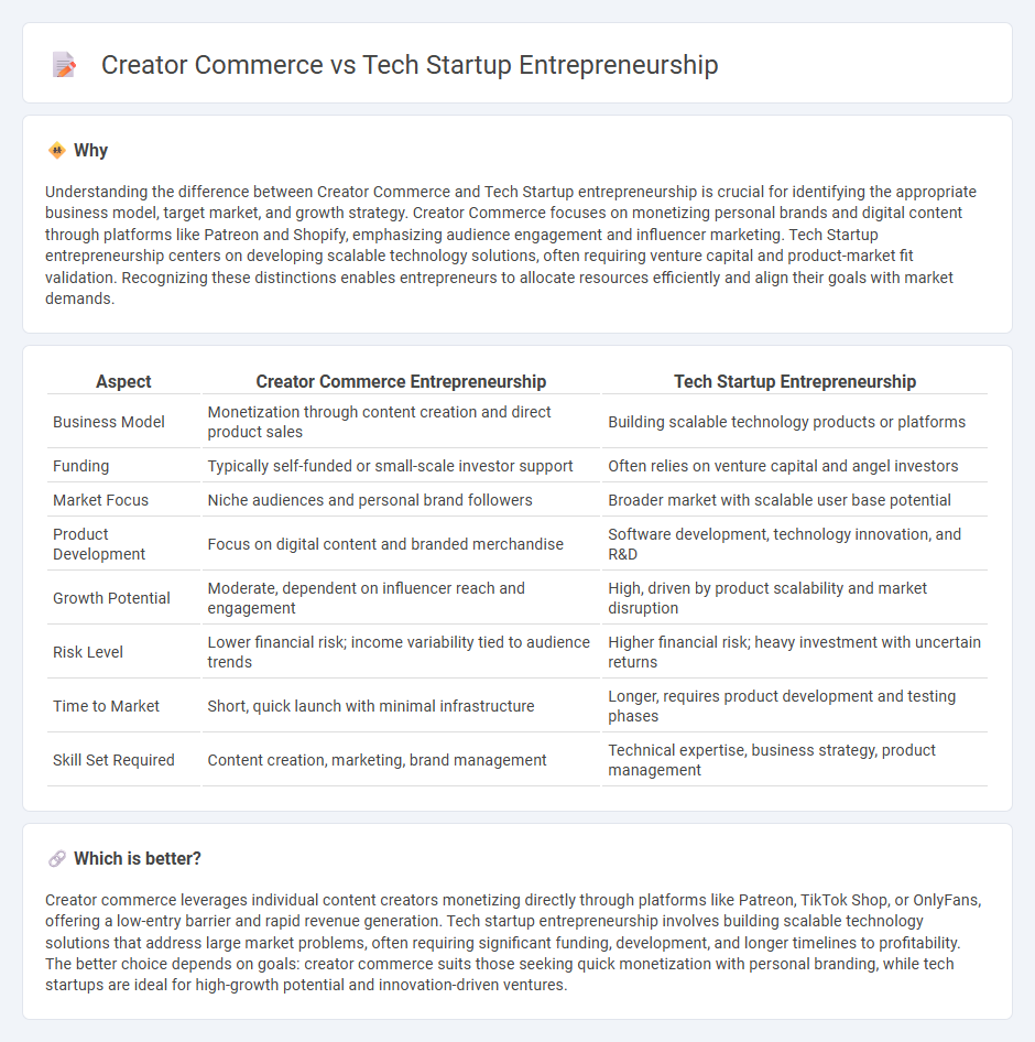 Creator Commerce vs Tech Startup Entrepreneurship in Entrepreneurship