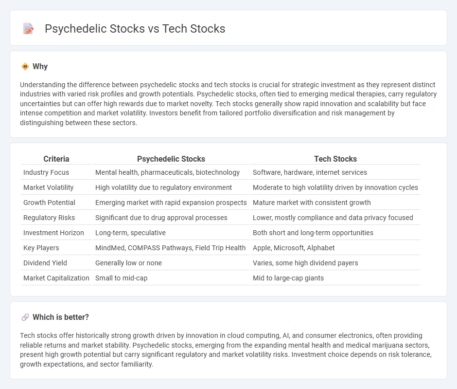 Psychedelic Stocks vs Tech Stocks in Investment
