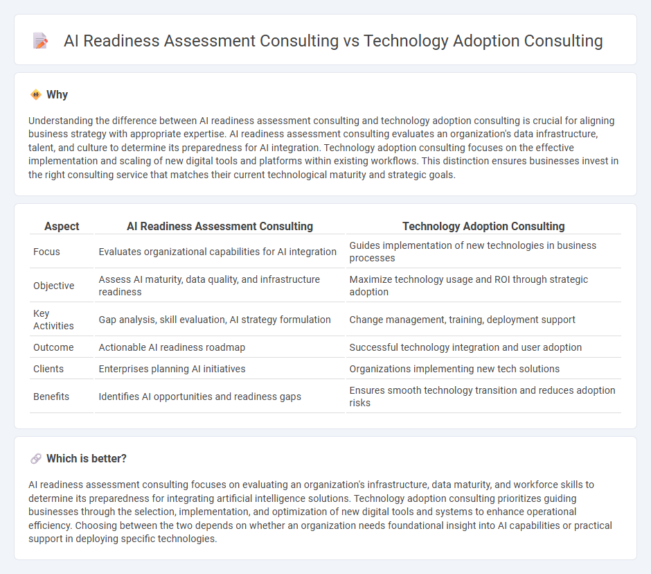 Ai Readiness Assessment Consulting vs Technology Adoption Consulting in Consulting