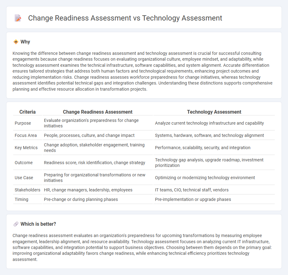 Change Readiness Assessment vs Technology Assessment in Consulting