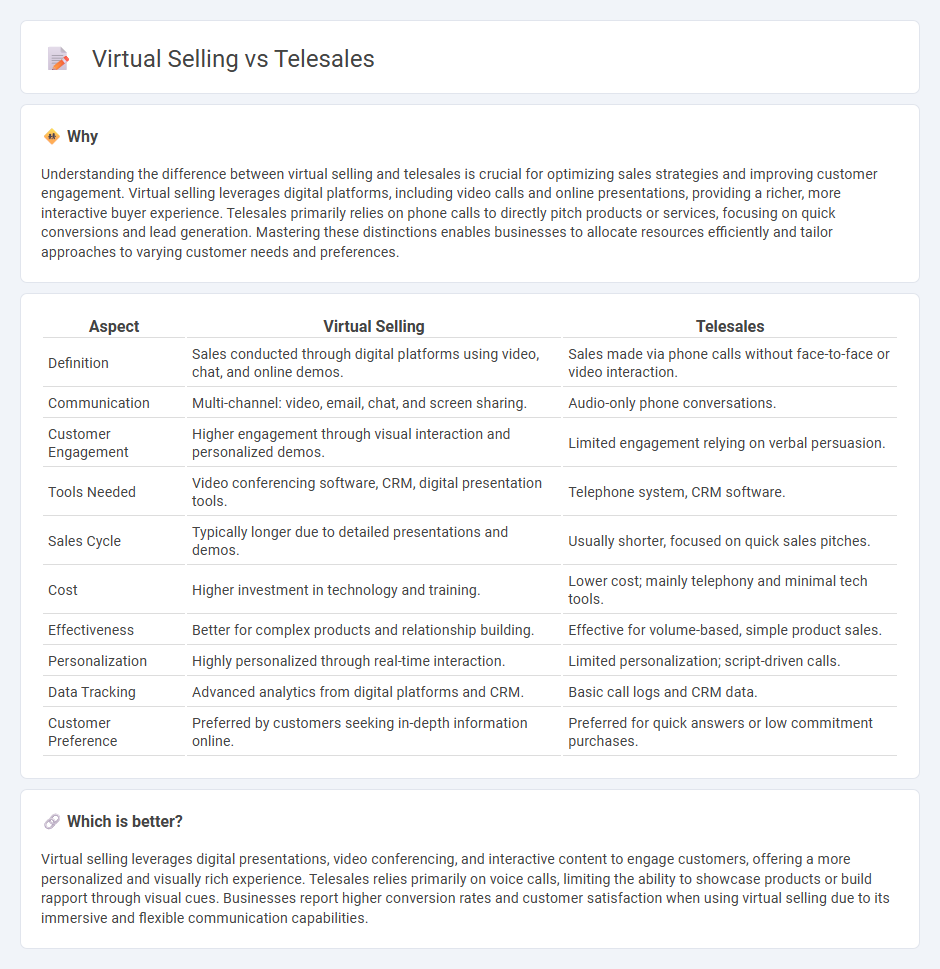 Virtual Selling vs Telesales in Sales