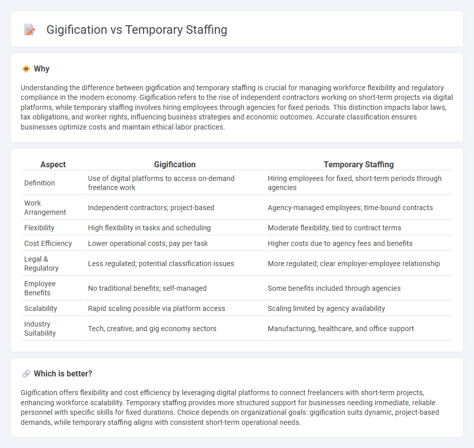 Gigification vs Temporary Staffing in Economy