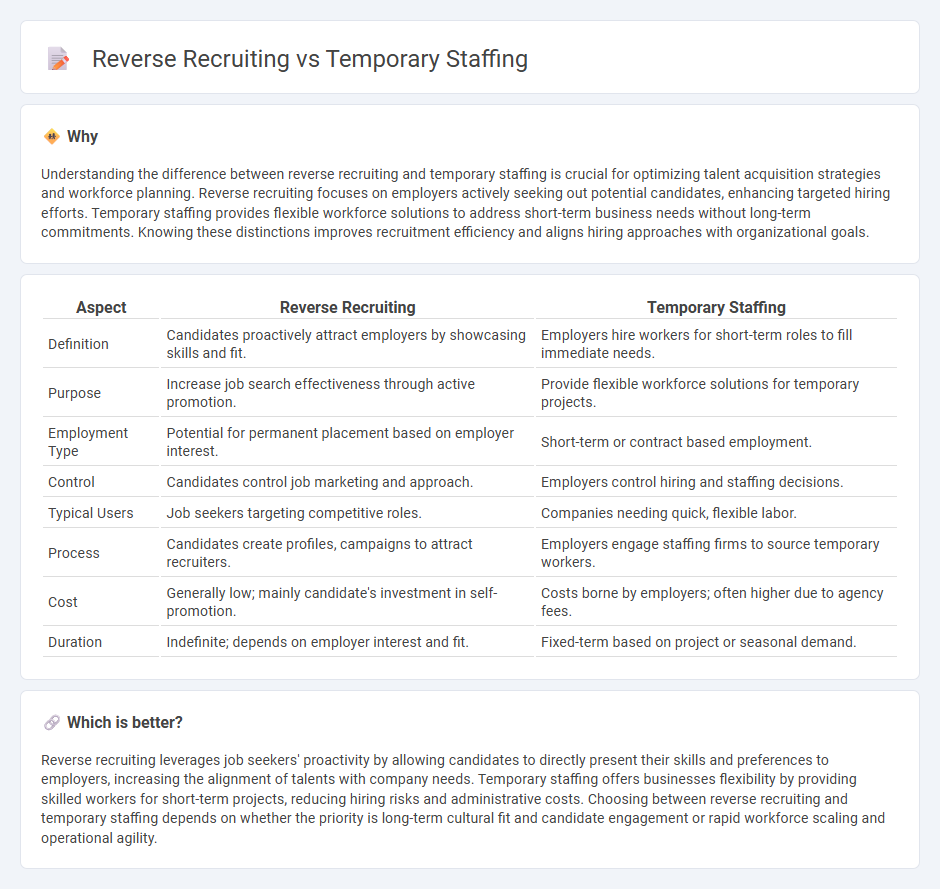 Reverse Recruiting vs Temporary Staffing in Employment