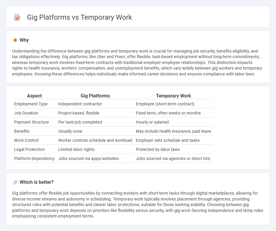 Gig Platforms vs Temporary Work in Employment