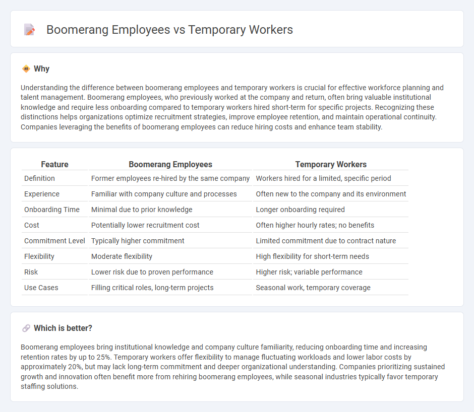 Boomerang Employees vs Temporary Workers in Employment