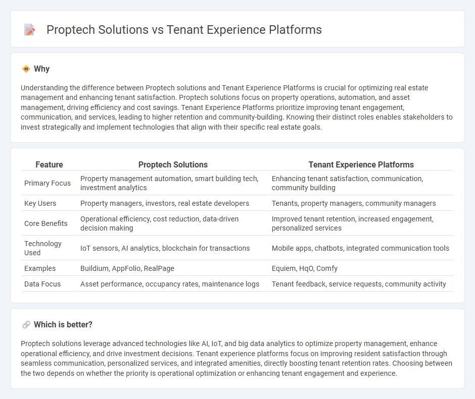 Proptech Solutions vs Tenant Experience Platforms in Real Estate