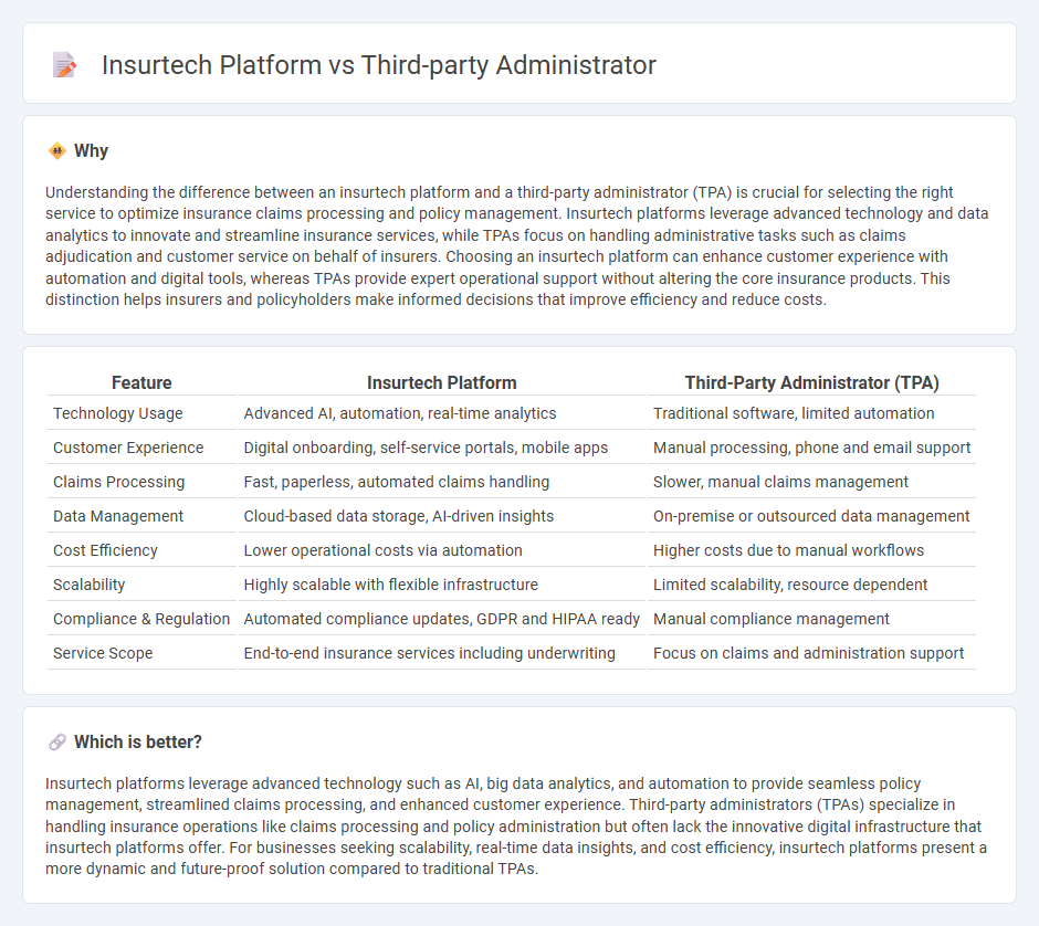Insurtech Platform vs Third-Party Administrator in Insurance
