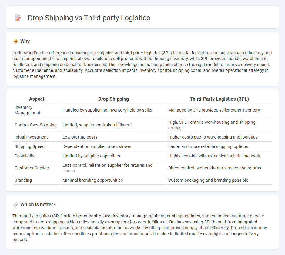 Drop Shipping vs Third-Party Logistics in Logistics