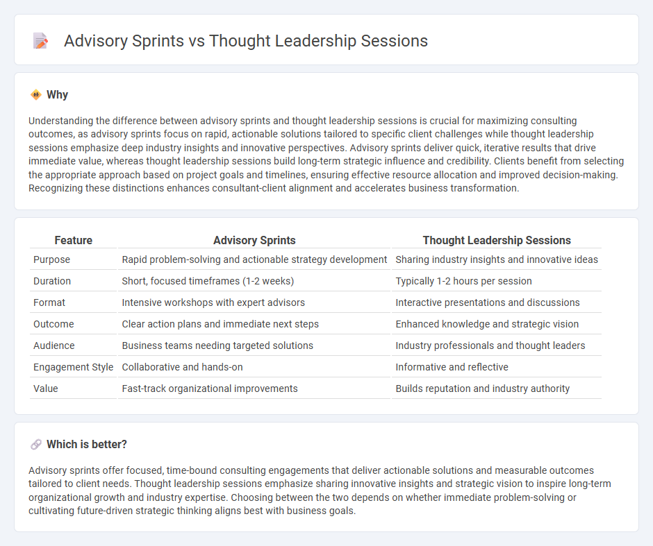 Advisory Sprints vs Thought Leadership Sessions in Consulting