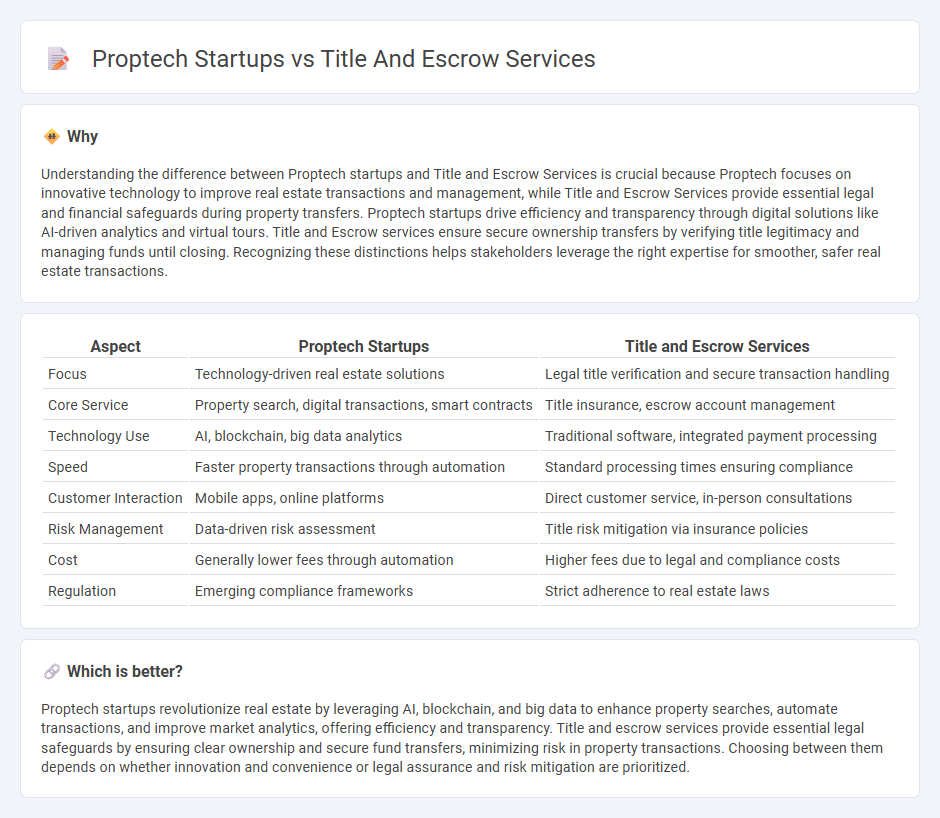 Proptech Startups vs Title And Escrow Services in Real Estate