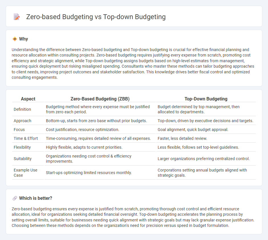 Zero-Based Budgeting vs Top-Down Budgeting in Consulting