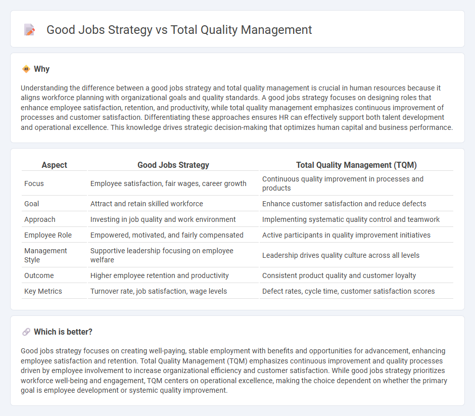 Good Jobs Strategy vs Total Quality Management in Human Resources