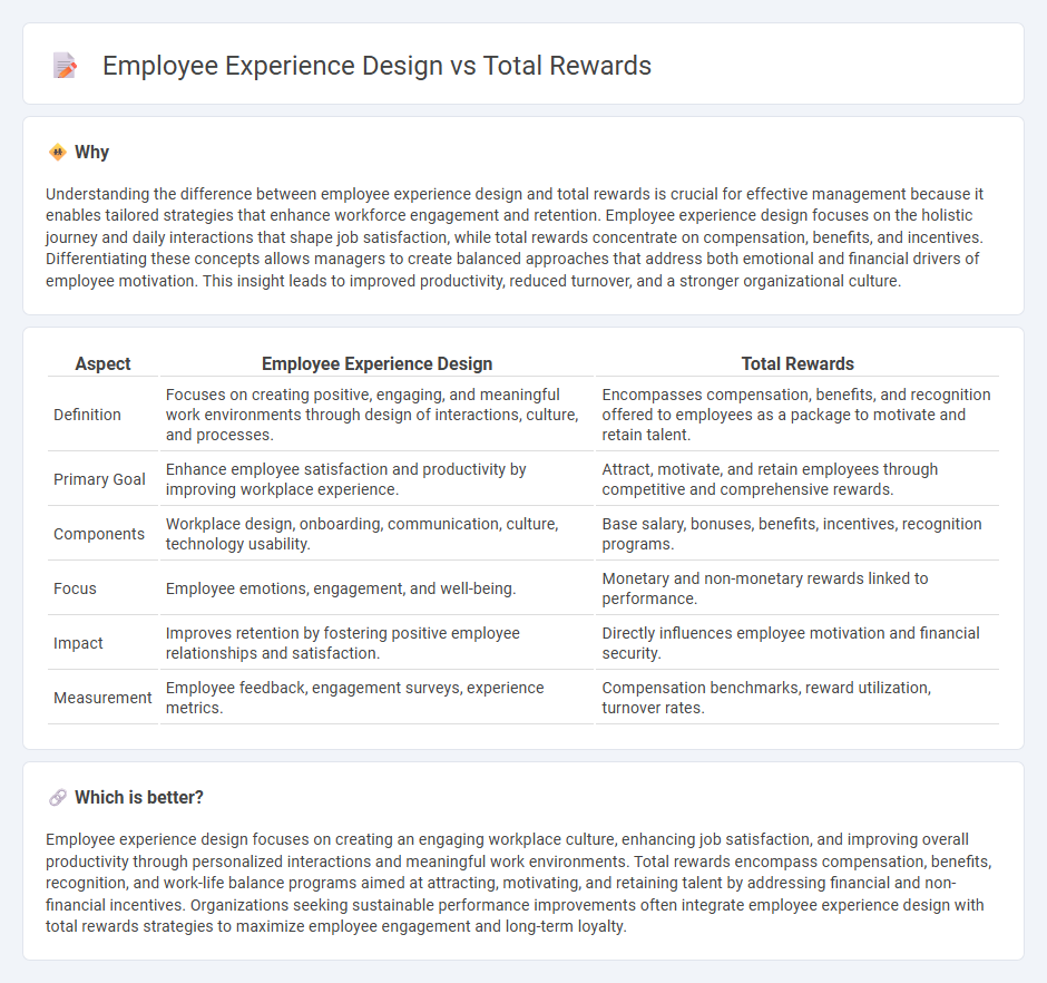 Employee Experience Design vs Total Rewards in Management