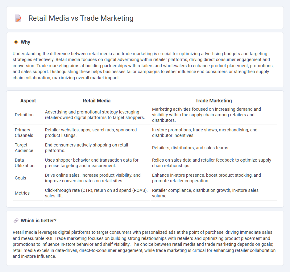 Retail Media vs Trade Marketing in Marketing