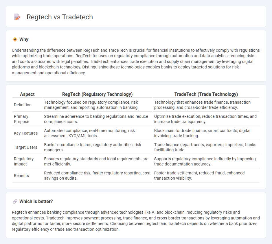 Regtech vs Tradetech in Banking