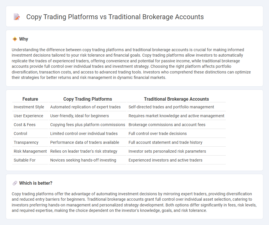 Copy Trading Platforms vs Traditional Brokerage Accounts in Finance