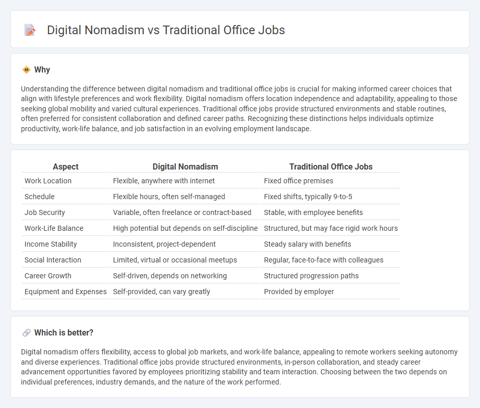 Digital Nomadism vs Traditional Office Jobs in Employment