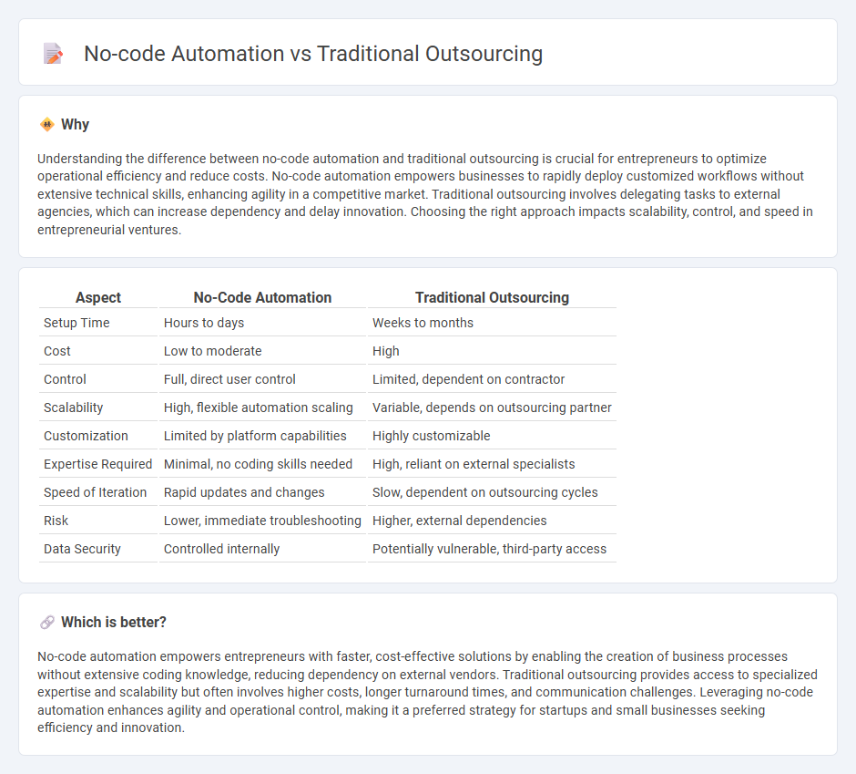 No-Code Automation vs Traditional Outsourcing in Entrepreneurship