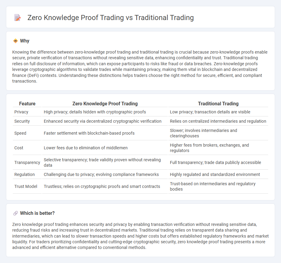 Zero Knowledge Proof Trading vs Traditional Trading in Trading