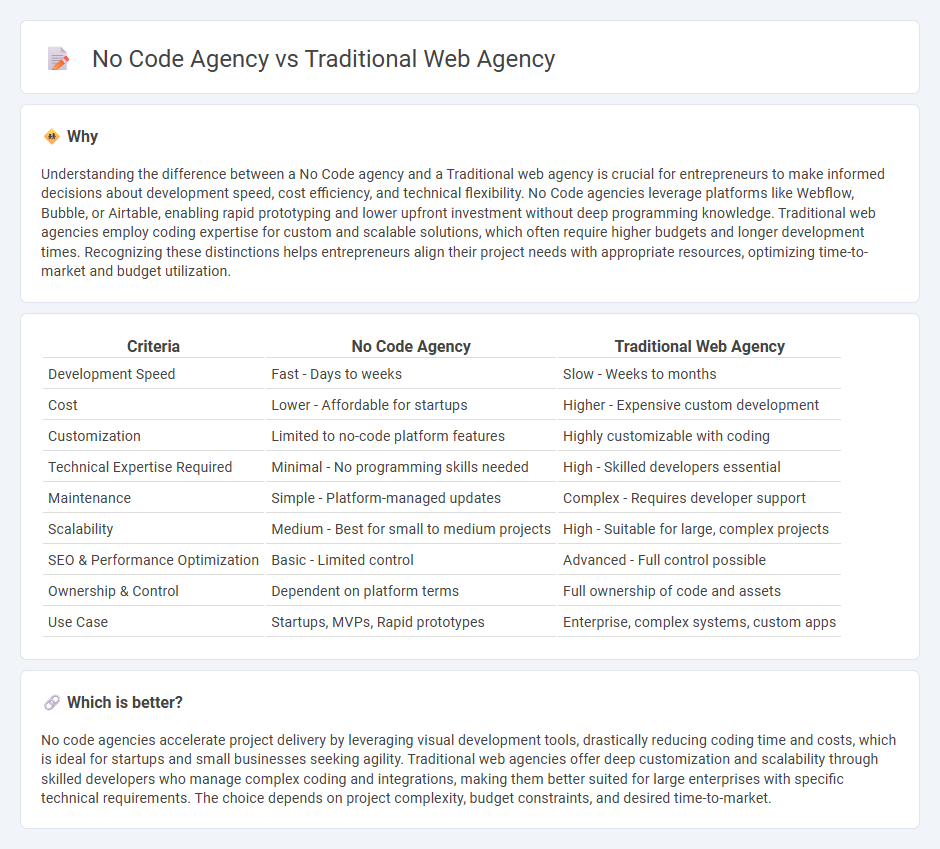 No Code Agency vs Traditional Web Agency in Entrepreneurship