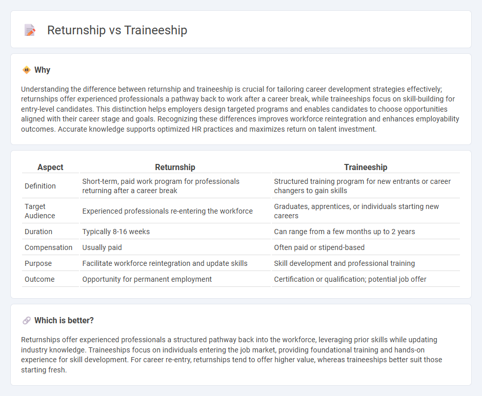 Returnship vs Traineeship in Employment