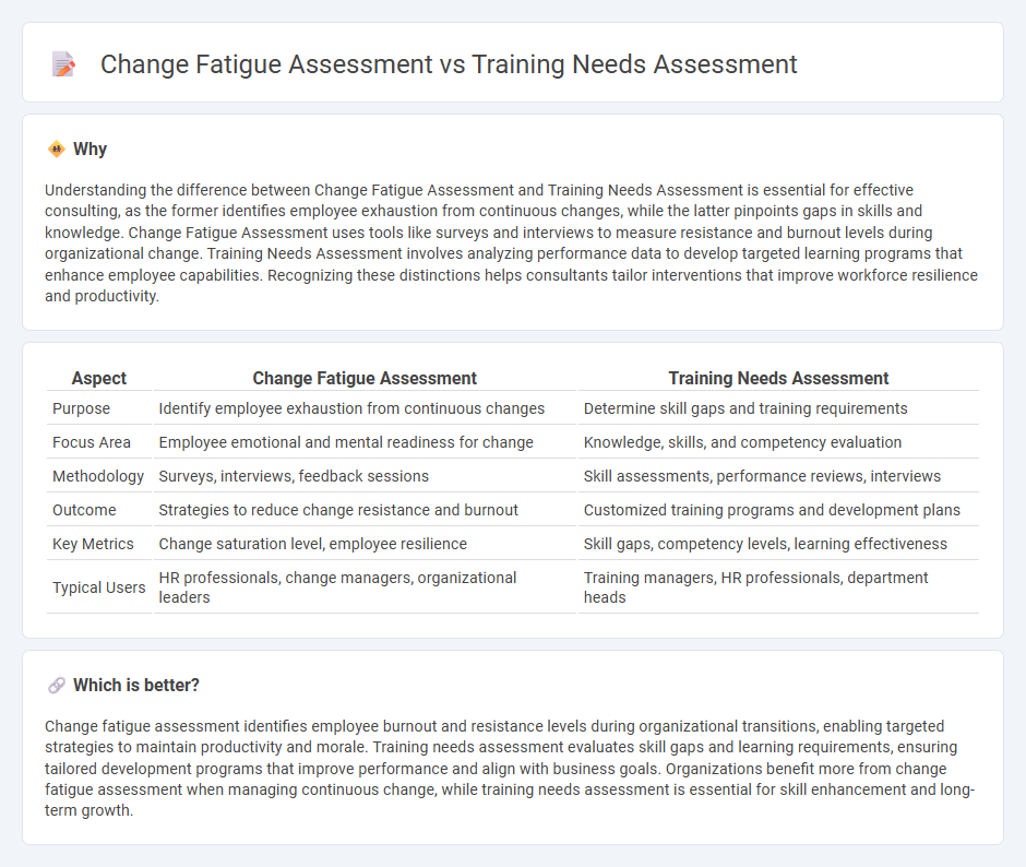 Change Fatigue Assessment vs Training Needs Assessment in Consulting