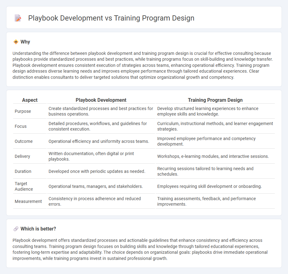 Playbook Development vs Training Program Design in Consulting