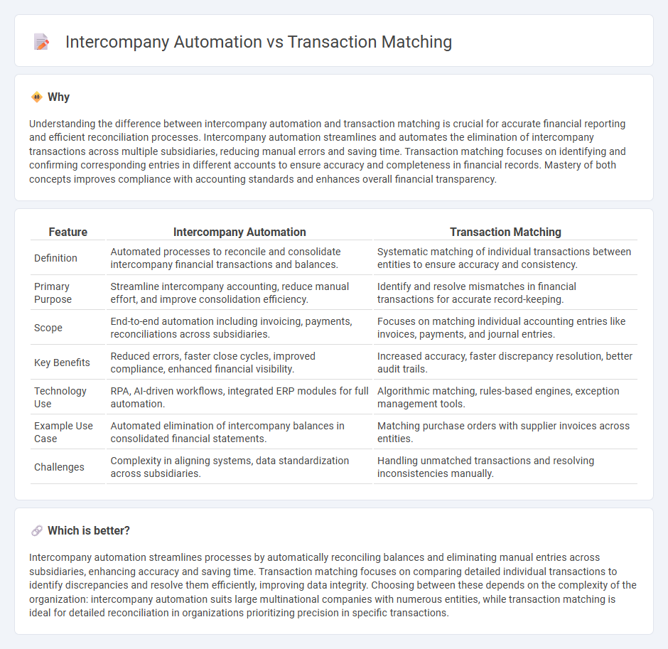 Intercompany Automation vs Transaction Matching in Accounting