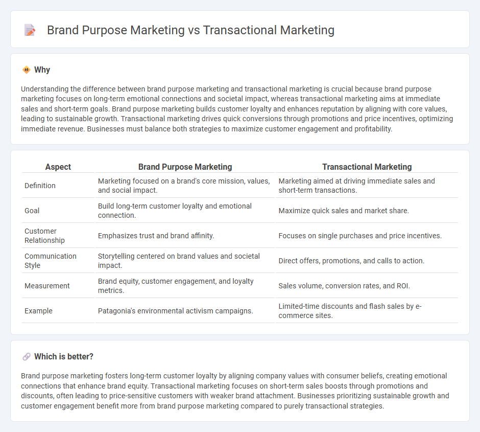 Brand Purpose Marketing vs Transactional Marketing in Marketing
