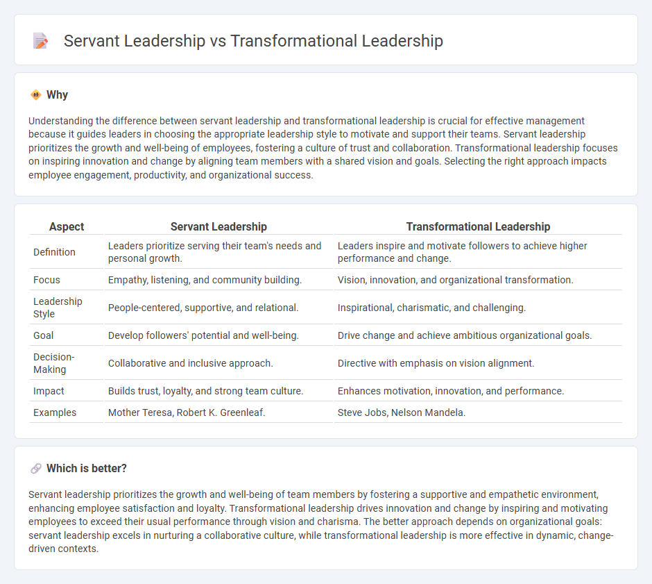 Servant Leadership vs Transformational Leadership in Management