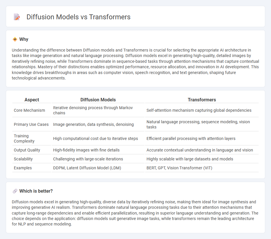 Diffusion Models vs Transformers in Technology