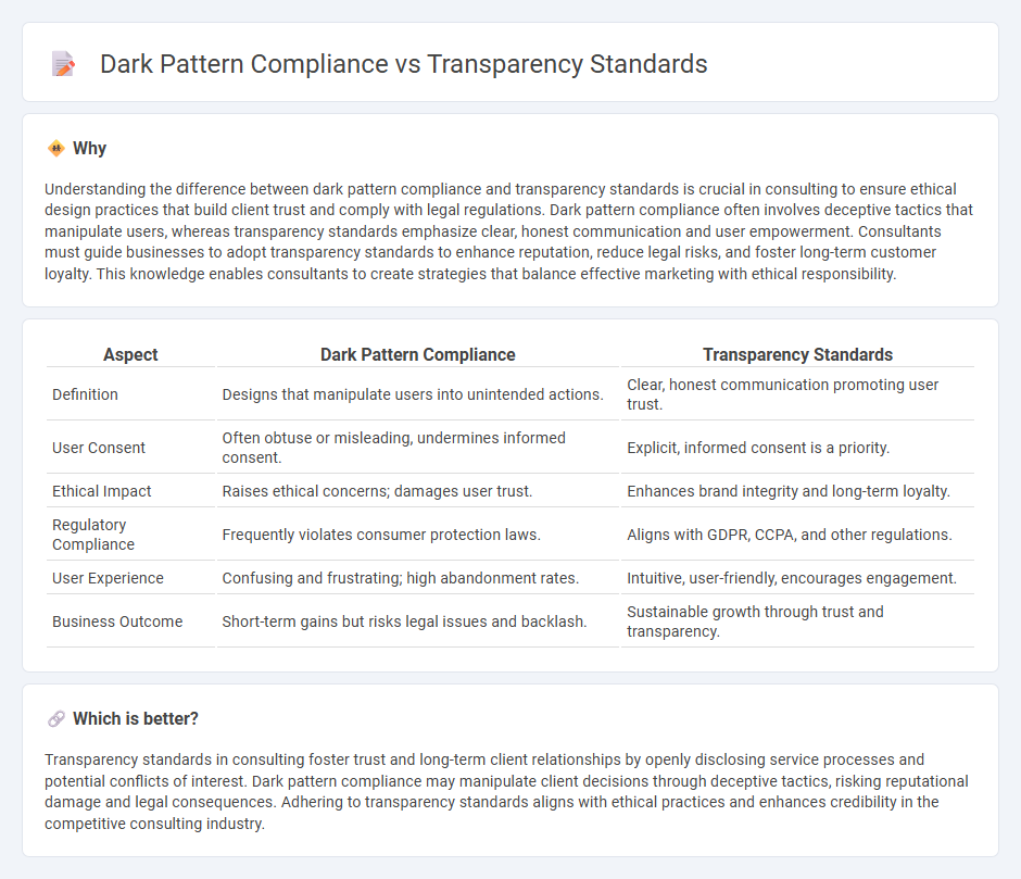 Dark Pattern Compliance vs Transparency Standards in Consulting