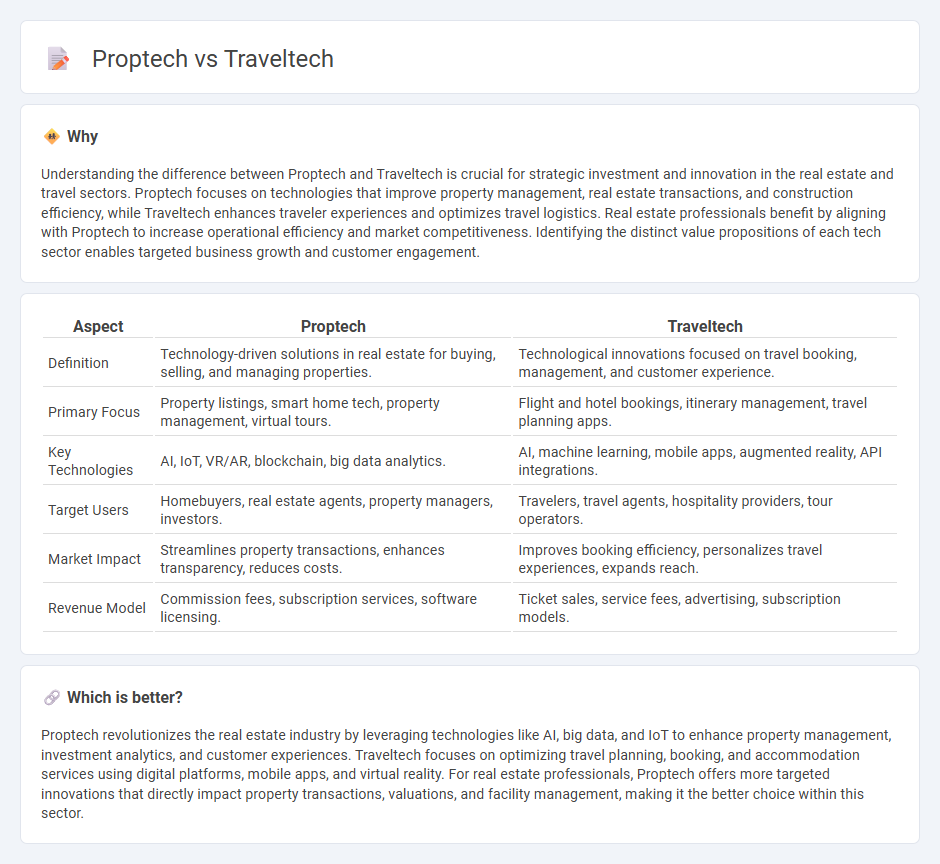 Proptech vs Traveltech in Real Estate