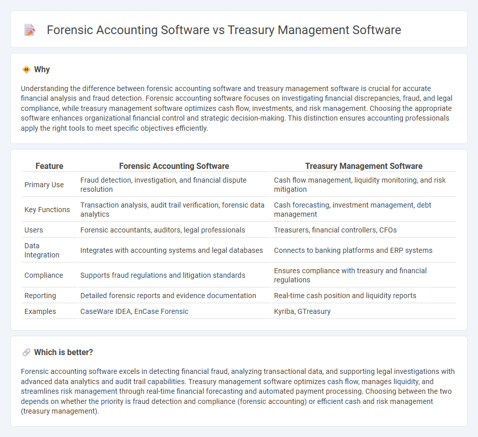 Forensic Accounting Software vs Treasury Management Software in Accounting