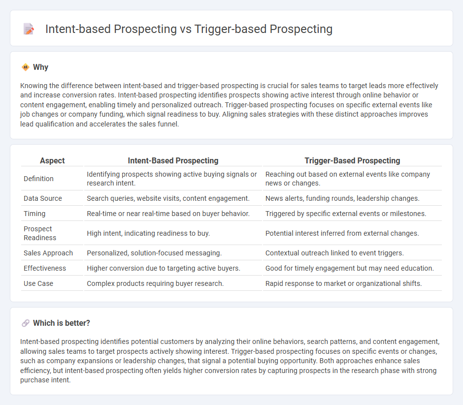 Intent-Based Prospecting vs Trigger-Based Prospecting in Sales