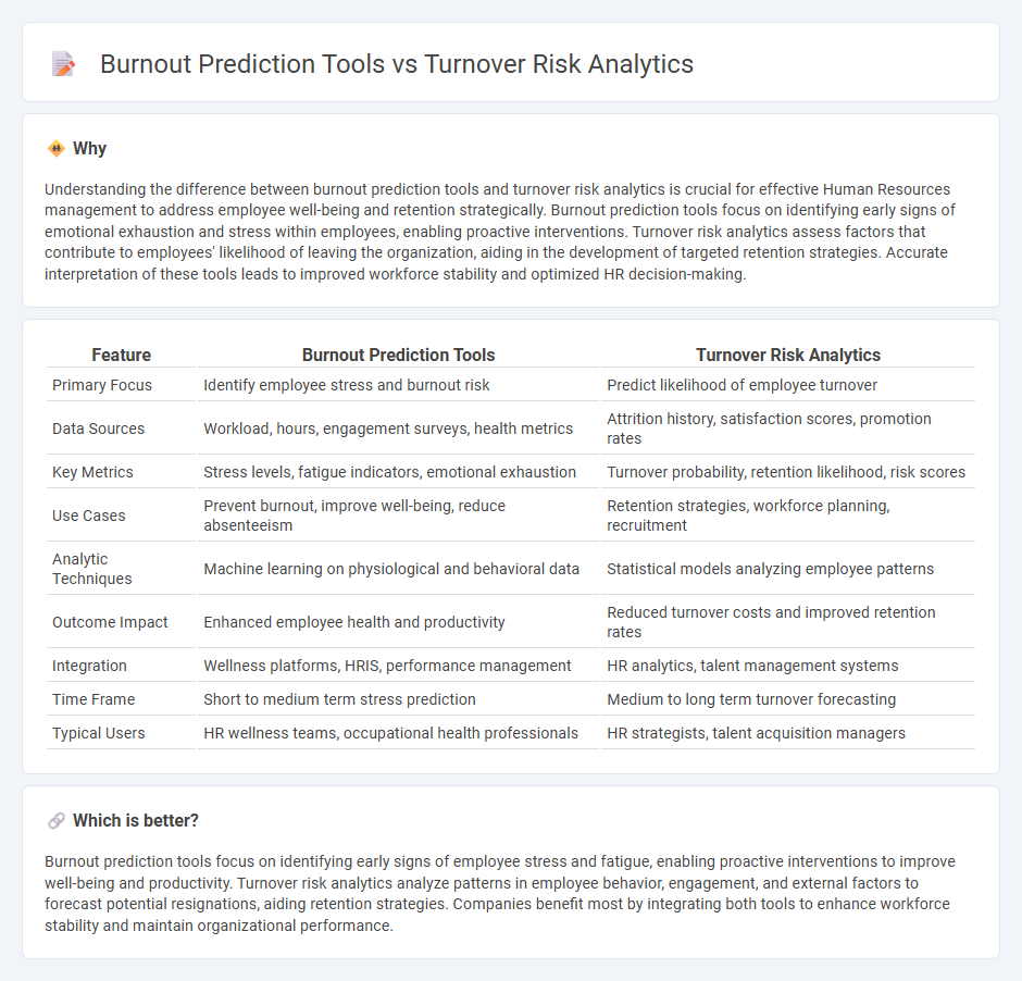 Burnout Prediction Tools vs Turnover Risk Analytics in Human Resources