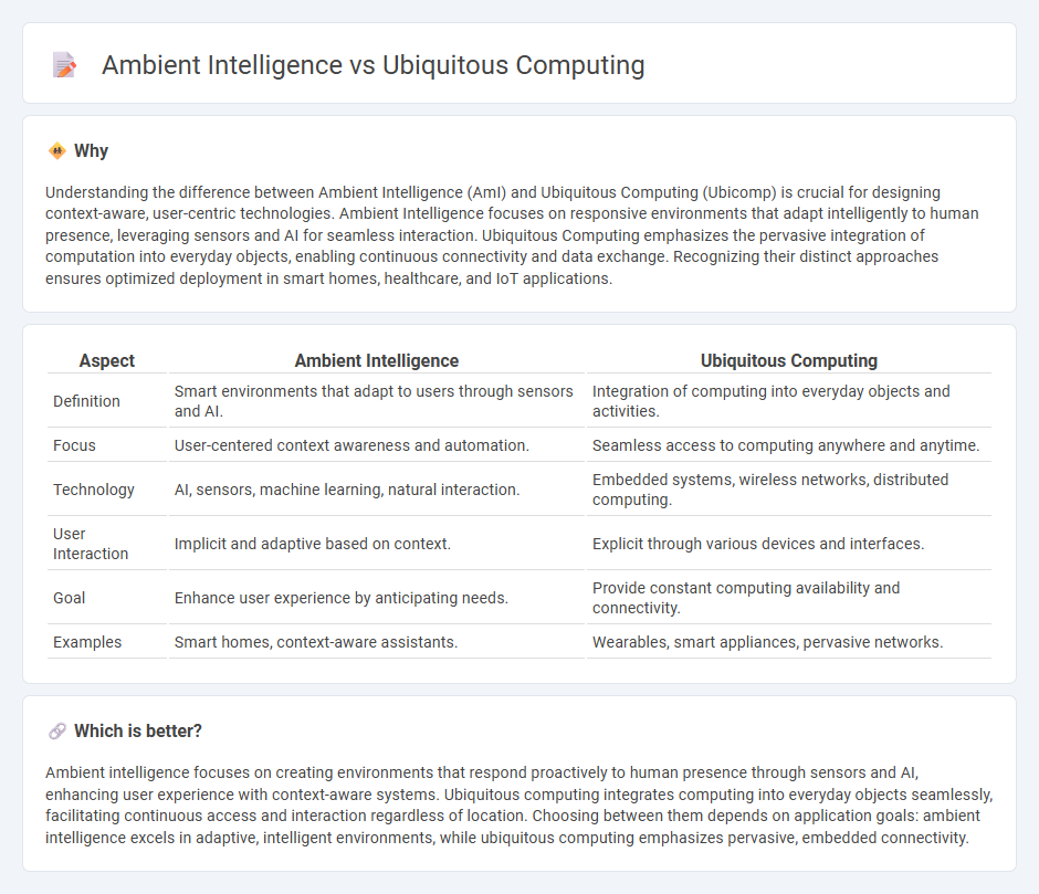 Ambient Intelligence vs Ubiquitous Computing in Technology