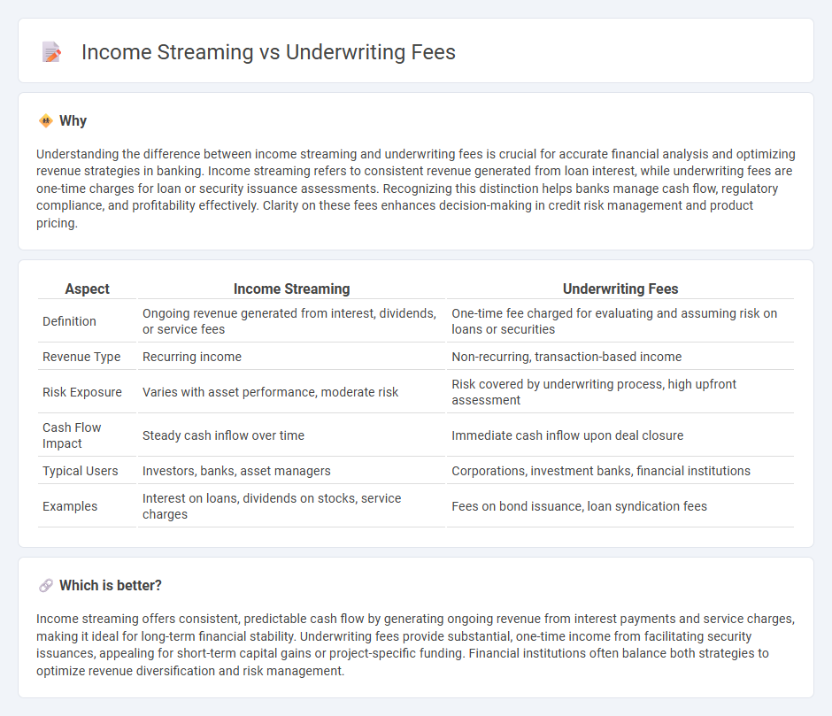 Income Streaming vs Underwriting Fees in Banking