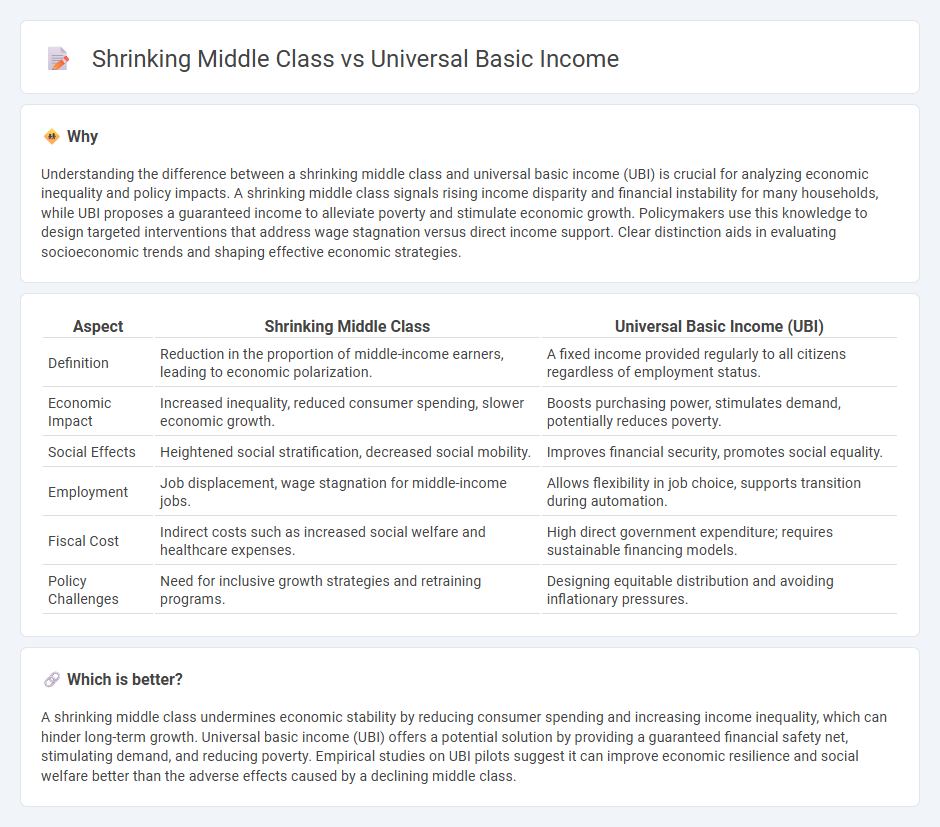 Shrinking Middle Class vs Universal Basic Income in Economy