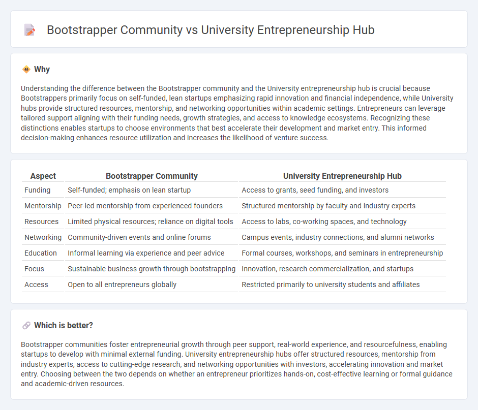 Bootstrapper Community vs University Entrepreneurship Hub in Entrepreneurship