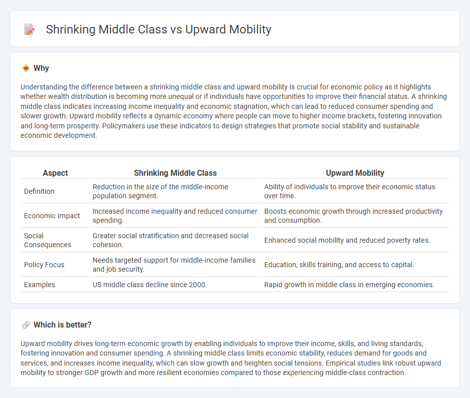 Shrinking Middle Class vs Upward Mobility in Economy