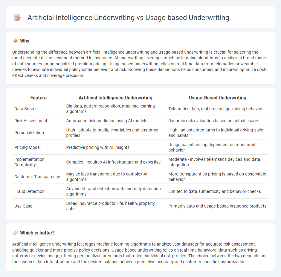 Artificial Intelligence Underwriting vs Usage-Based Underwriting in Insurance
