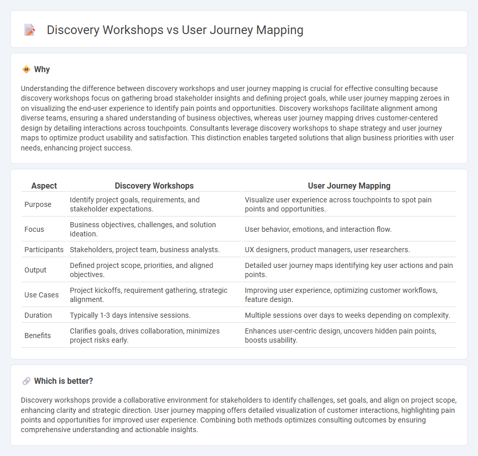 Discovery Workshops vs User Journey Mapping in Consulting